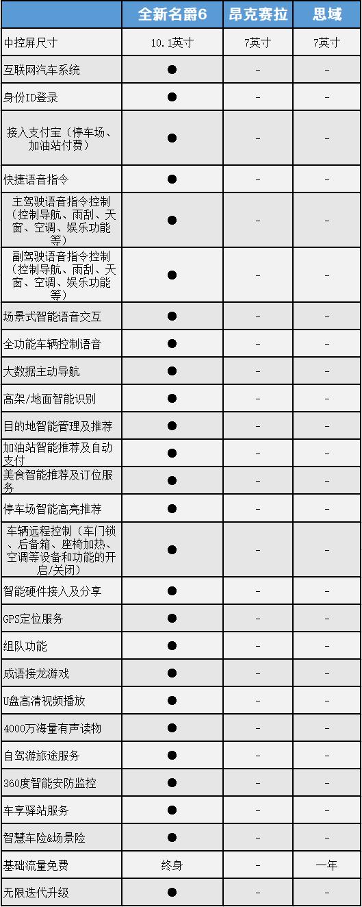 名爵6车型讲解,名爵6自动豪华版功能介绍