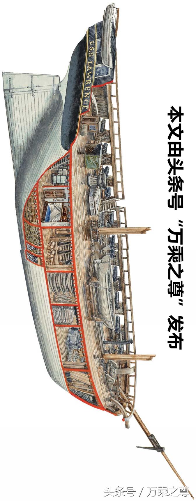 怒海争锋风帆战舰吨位,巅峰战舰经典战舰设计图