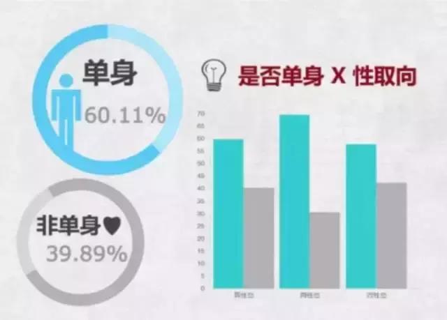 大学生行为调查图片,大学生极端行为案例分析