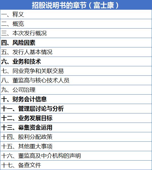 招股说明书模板word,个人招股书简易版