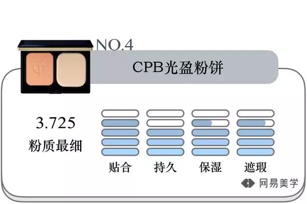 好的粉饼推荐平价,2021粉饼推荐
