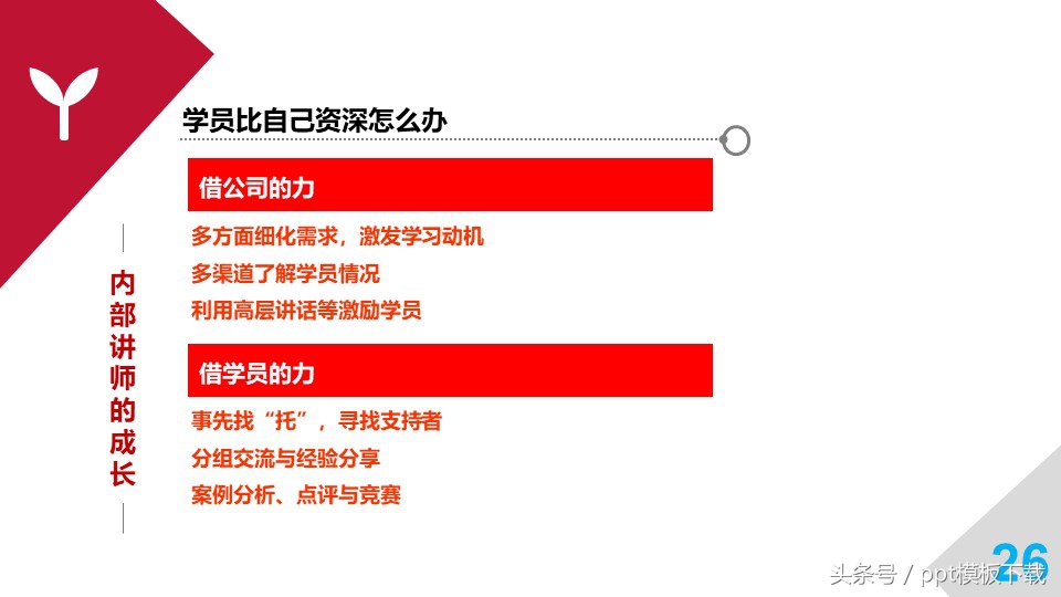 培训师职业规划和思考,职业培训师培训心得总结
