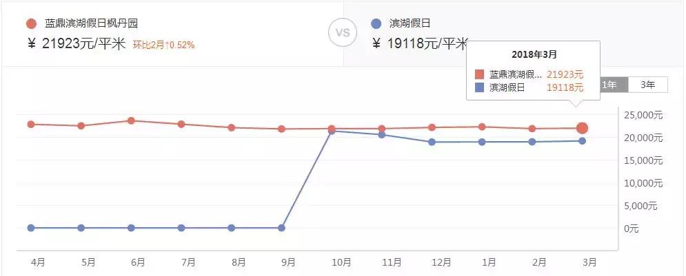 滨湖46中本部二手房,滨湖区购买学区房报价