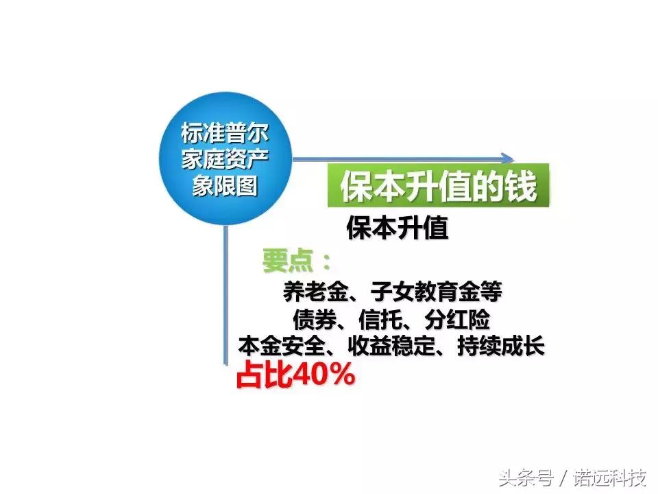 分散投资的优缺点,99%的人都存在这些错误认知