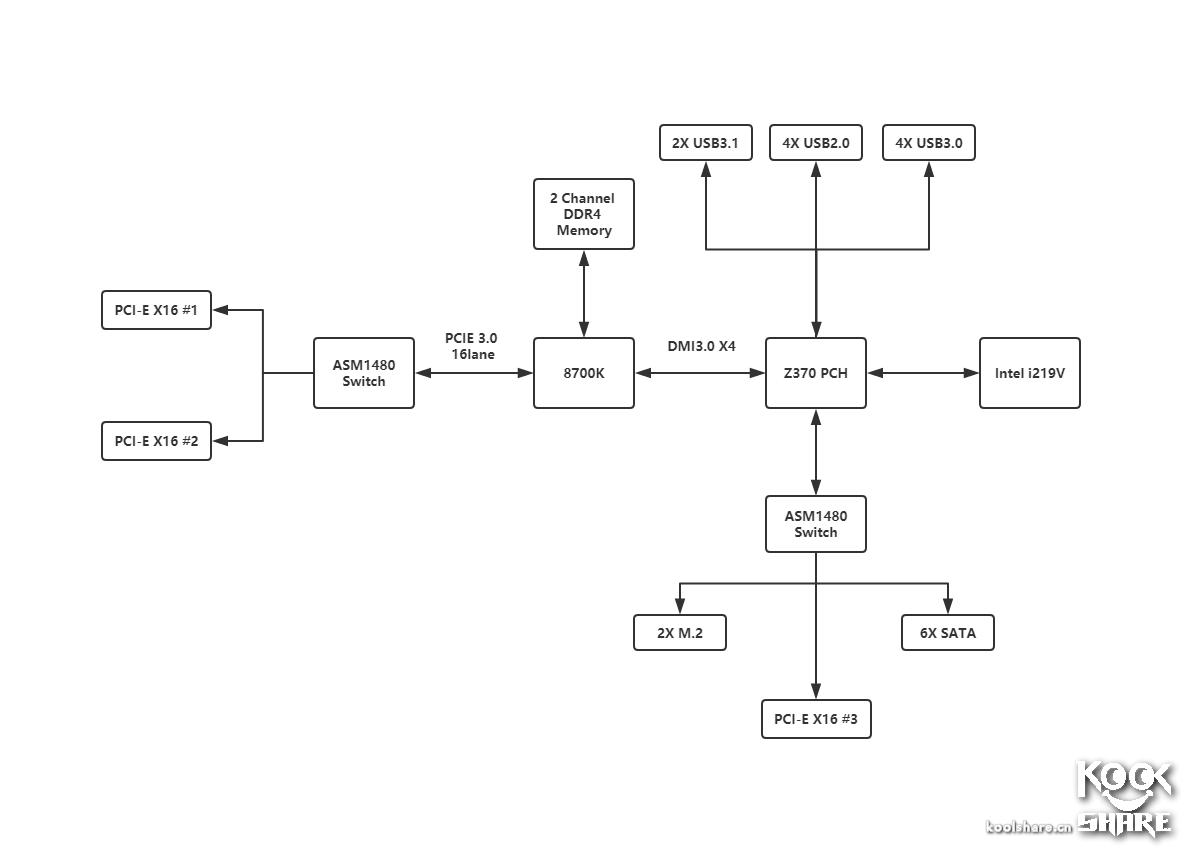华硕rogmaximusz690formula,华硕rogmaximusapex主板