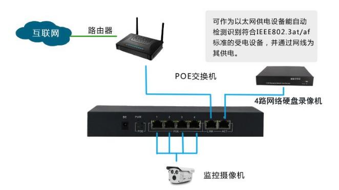 监控实用小技巧,监控小知识分享