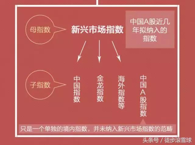msci最新指数分析,到底什么是msci指数