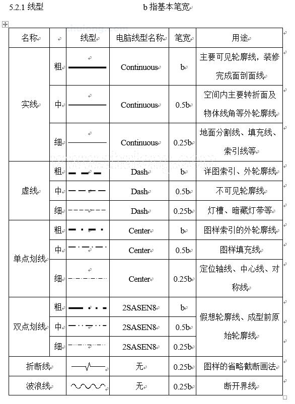 cad制图初学入门cad打印实用技巧,推荐cad教程视频