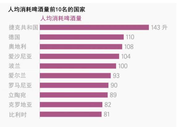 “一带一路”沿线国家名品介绍——啤酒圣地捷克