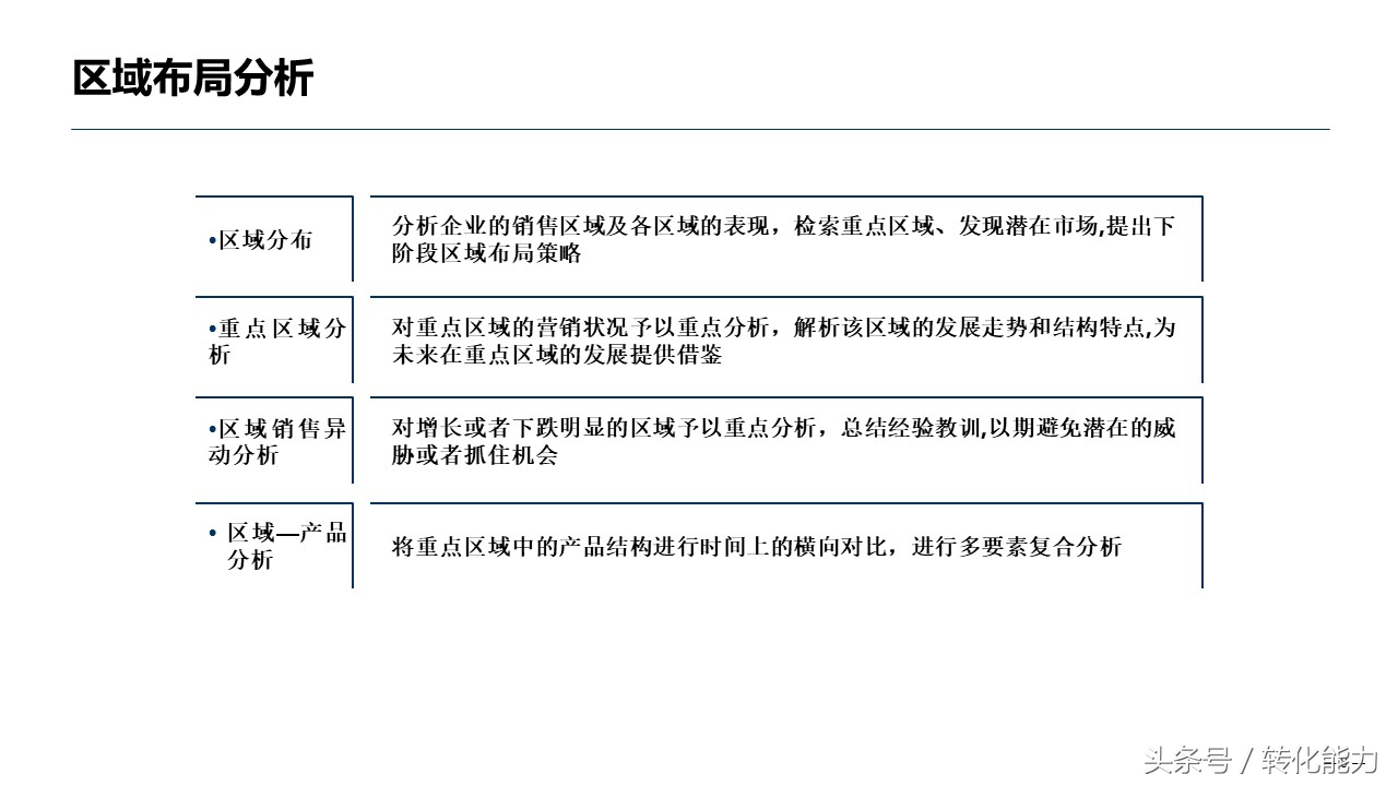 销售数据分析方法指导性ppt,医药销售数据分析ppt