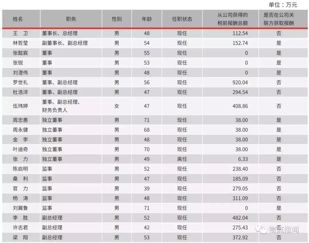 顺丰全国分布图,最新顺丰走向