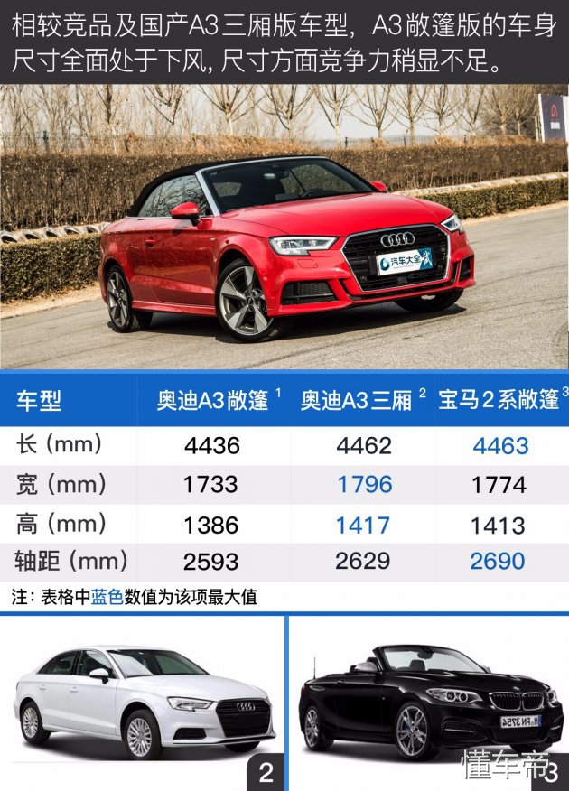 奥迪a3敞篷版和宝马2系对比,奥迪a3敞篷版惊艳登场