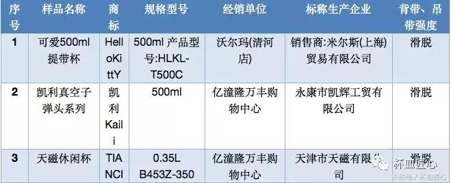 315曝光保温杯买316还是304,315保温杯十大排名