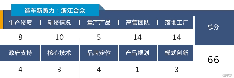 造车新势力最全评测图鉴,造车新势力靠谱排行榜
