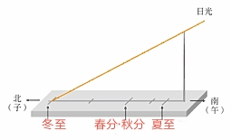 二十四节气最后一个节气,二十四节气立冬图解