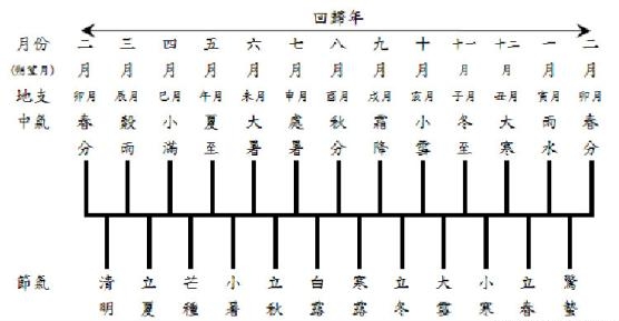 二十四节气最后一个节气,二十四节气立冬图解