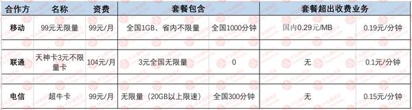 最新套餐推荐手机卡,经济实惠的手机卡推荐