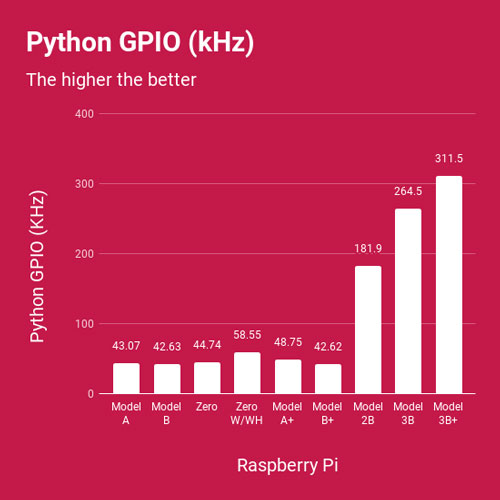 树莓派3b最新消息,树莓派3b软路由