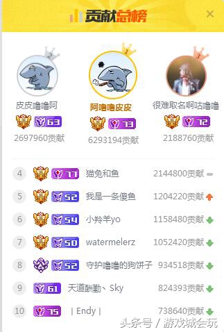 斗鱼十大巅峰主播还剩谁,斗鱼十大巅峰主播2019分别是谁