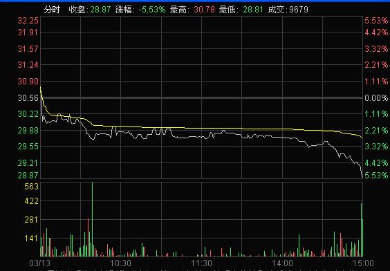 k线奥秘,乌云盖顶和倾盆大雨
