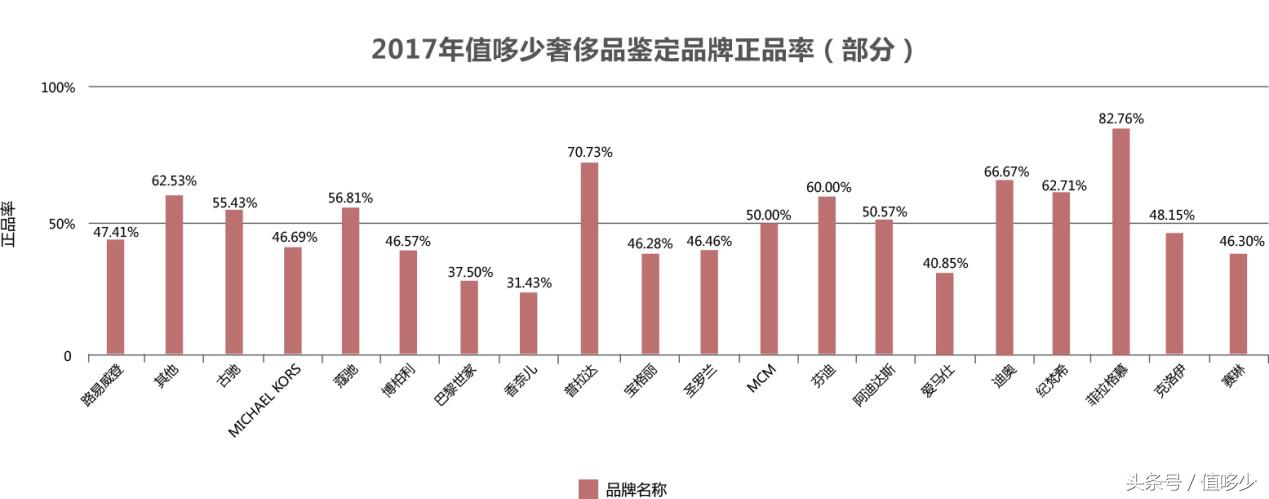 中国奢侈品仿得有多真,中国奢侈品消费日益增高原因