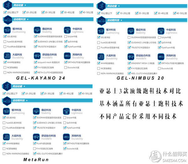 亚瑟士和阿迪达斯跑鞋哪个好,亚瑟士阿迪耐克网球鞋对比