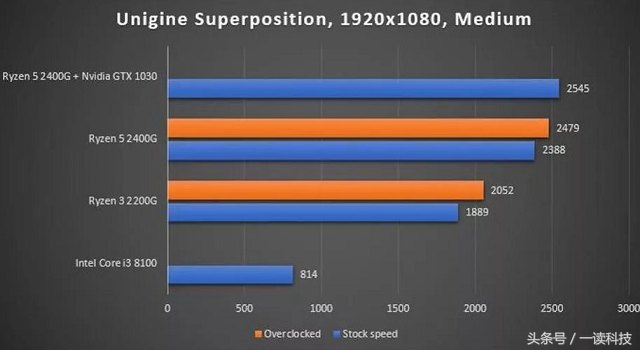 超能网显卡性能天梯图gtx1065,显卡天梯图2023四月最新版