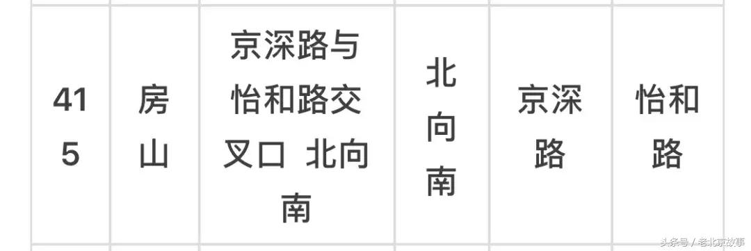 京E、京F、京P、京Q……的车主请注意！不想罚钱扣分！快看！