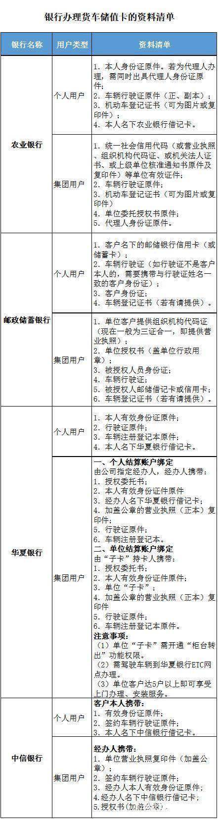 四川省货车现在可以走etc通道吗,货车etc可以办理储值卡吗