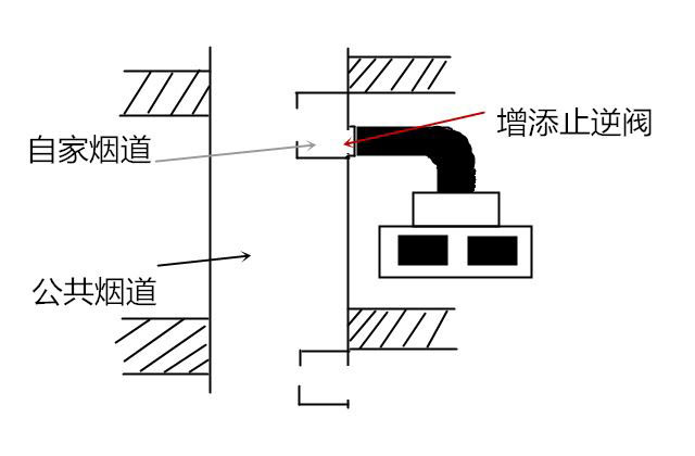 楼房厨房烟道串味问题如何解决,厨房串味楼上楼下有效治理方法
