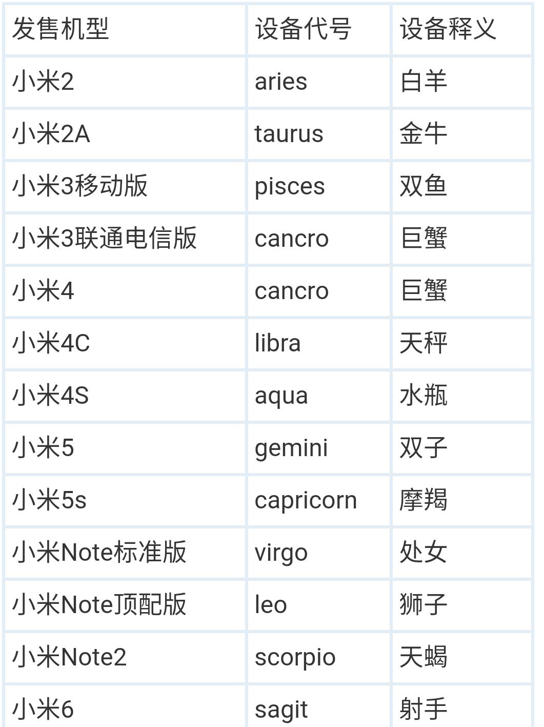 小米6手机是安卓系统多少,小米六刷机有几种