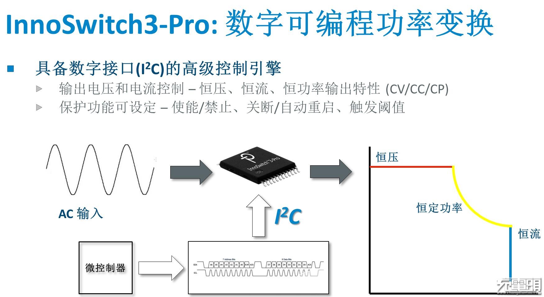 支持pd65w快充的户外电源,支持65w快充的18650