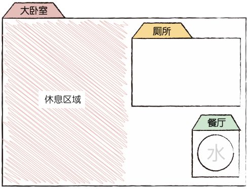 怎样挑选最好的狗窝,怎么挑选便宜又好的狗窝