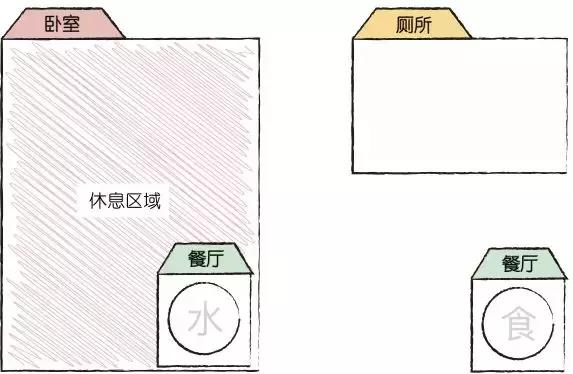 狗窝趣事,农村防寒狗窝