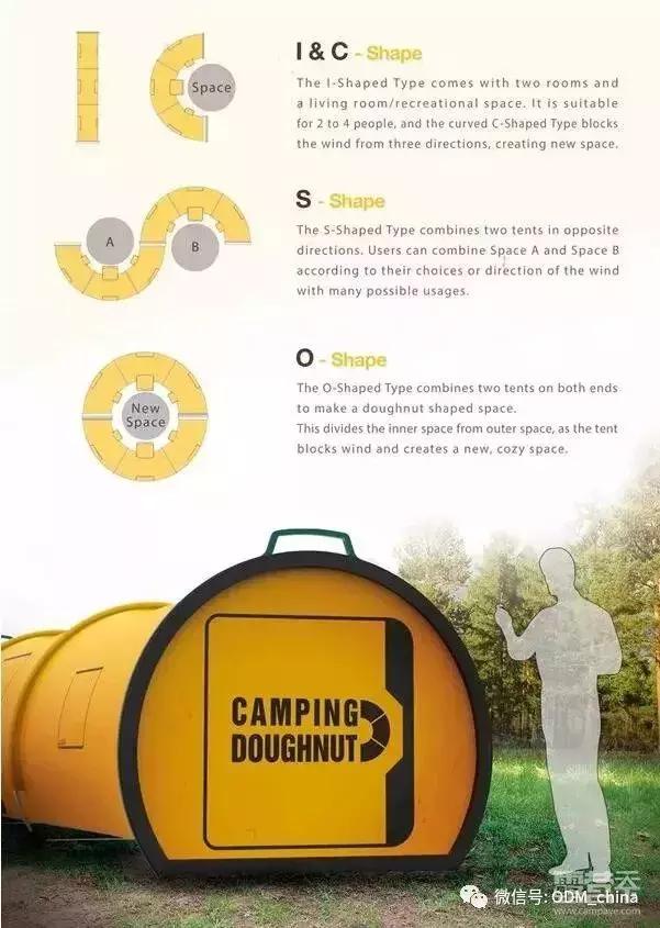 露营你真的需要一顶帐篷吗,露营除了帐篷还需要什么