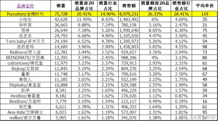 天猫母婴品牌排行,天猫母婴榜单