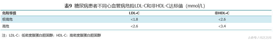 得了“三高”怎么办？高血糖、高血压、高血脂健康知识分享