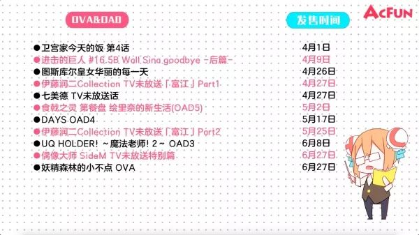 2020年四月新番是哪部,4月新番更新列表