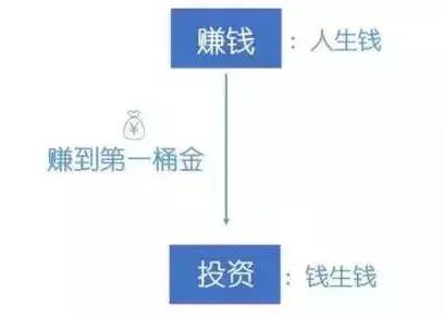 卖包包赚大钱的思路分享科普,这才是赚大钱该有的思路
