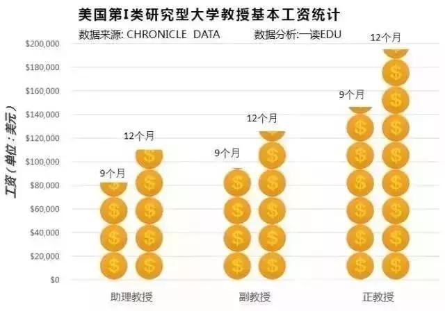 你的工资，在美国能过上什么样的生活？