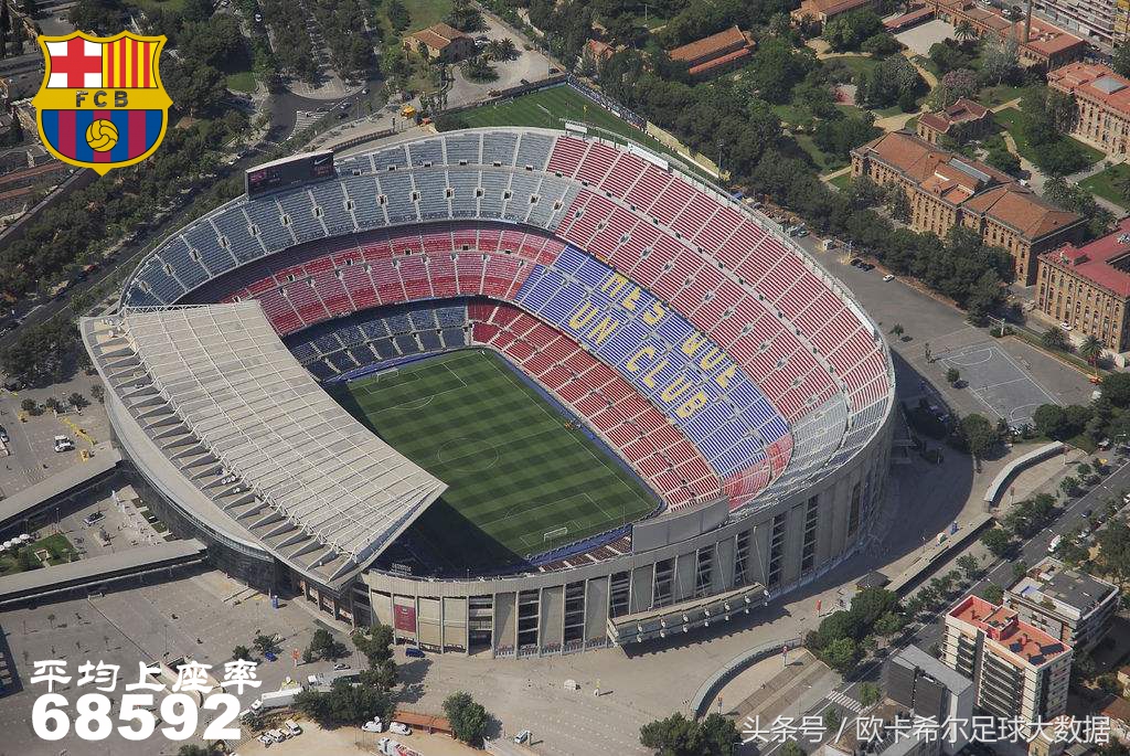 欧洲五大联赛十大球场,欧洲上座率最高的球场
