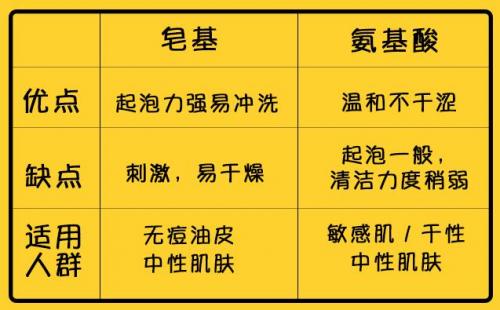 男士洗面奶美白效果最好十大排行,男士控油祛痘洗面奶十大排行