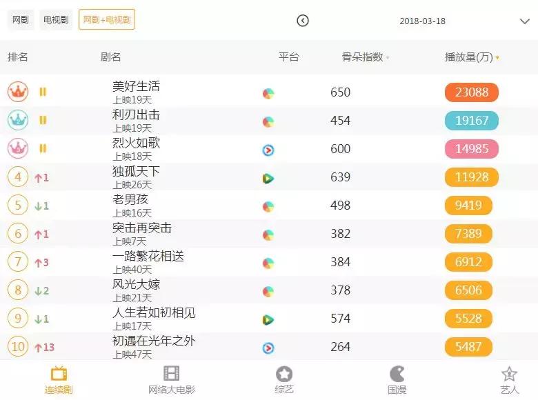 3.19新闻:抖音对外发布全新slogan;新世相违反规则被处罚