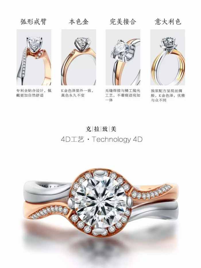 怎样选择钻戒的正确流程,怎样简单便捷挑选钻戒最好