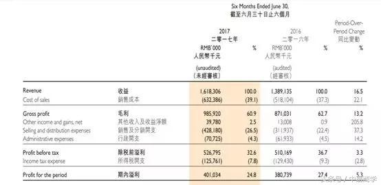 一根鸭脖从零到百亿成功之路,7年赚11亿一根湖南的鸭脖