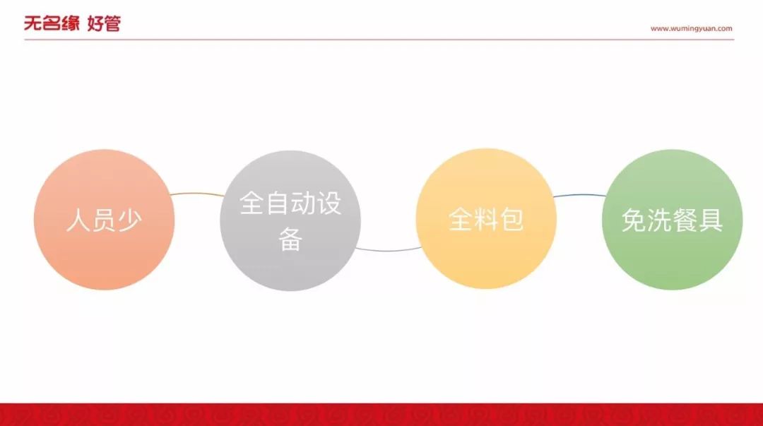 【缘已至·势已来】无名缘2.0模式发布会圆满成功全程回顾