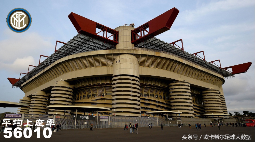 全欧最高级的球场,全欧第一主场