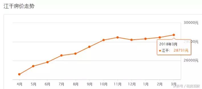 杭州房价3万房源降价,杭州3月房价
