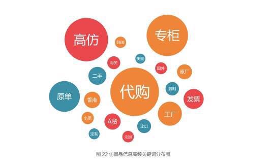 微信卖假货最新诈骗手法,微信卖货骗局被骗怎么办