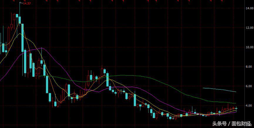 绝味食品上半年净利润首次下滑,绝味食品二季度净利润